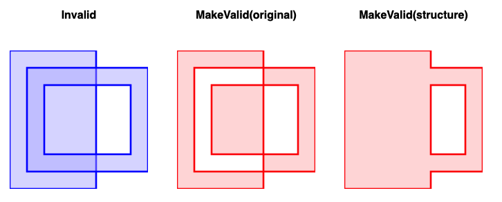 overlapping-multi-1