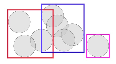 Tricks for Faster Spatial Indexes