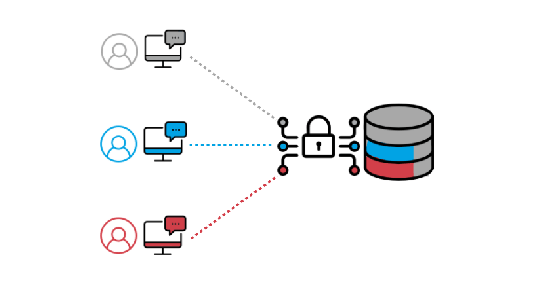 A PostgreSQL Row Level Security Primer + Creating Large Policies