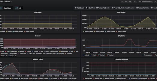 PostgreSQL Monitoring for Application Developers: The Vitals