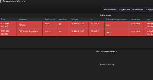 PostgreSQL Monitoring for App Developers: Alerts & Troubleshooting