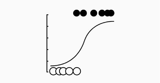 Using R in Postgres for Logistic Regression Modeling