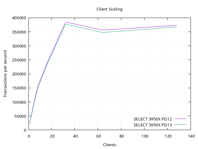 client-scaling-13v12