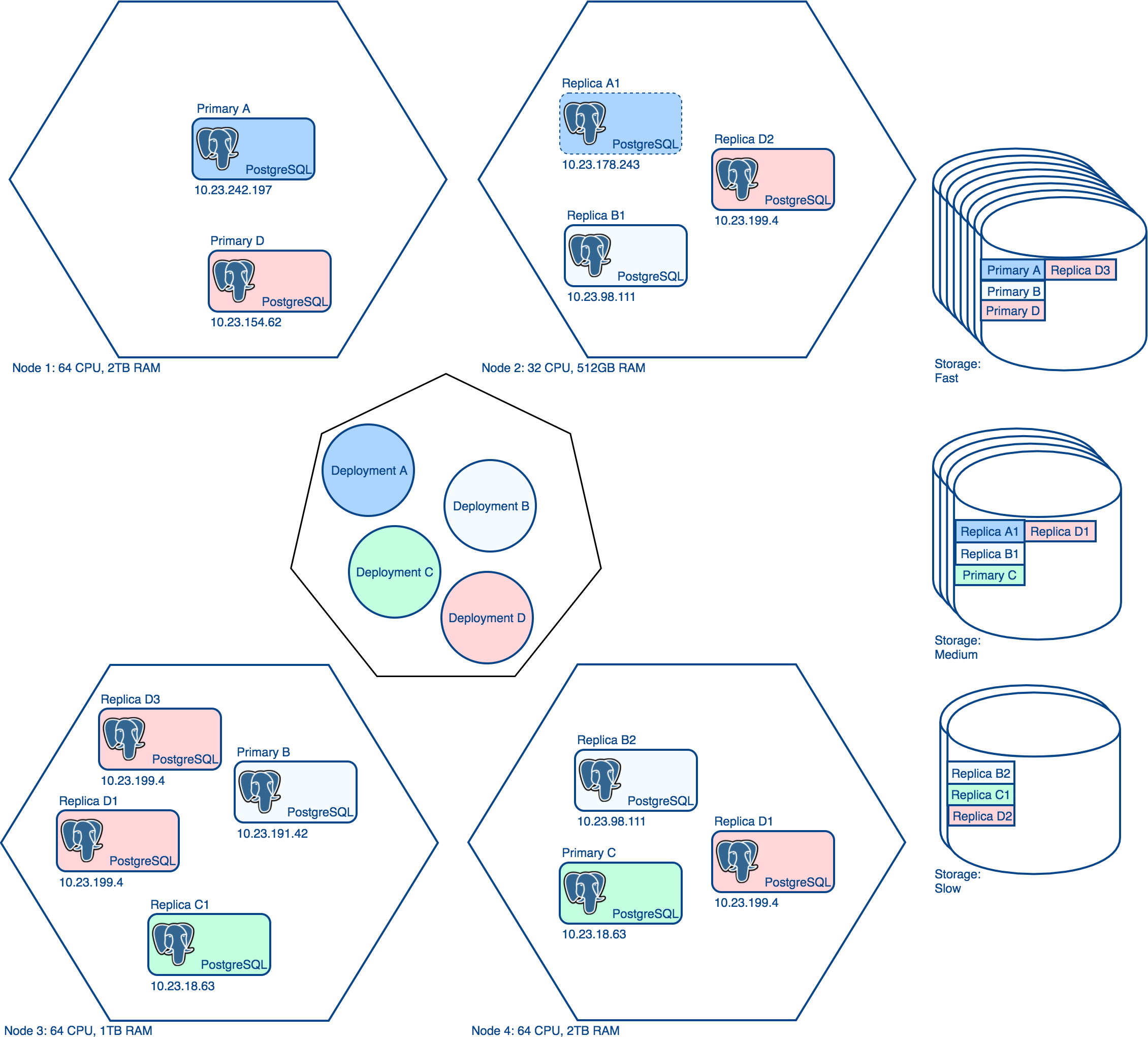 crunchy-postgresql-operator-architecture-2