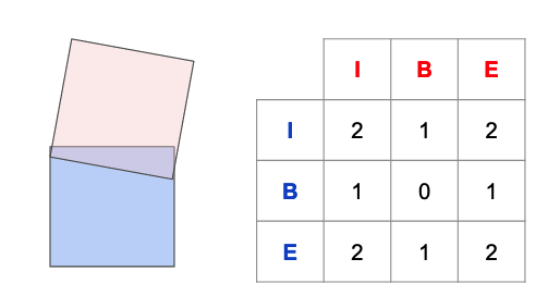 de9im-overlap