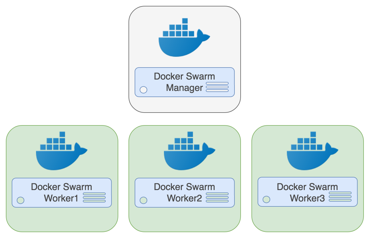 PostgreSQL Docker Swarm Architecture