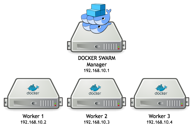 docker-cluster-v2.png