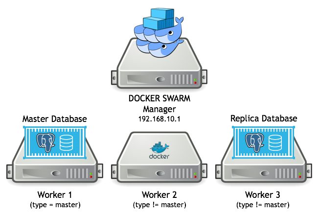 docker112-pg-cluster-v2.png