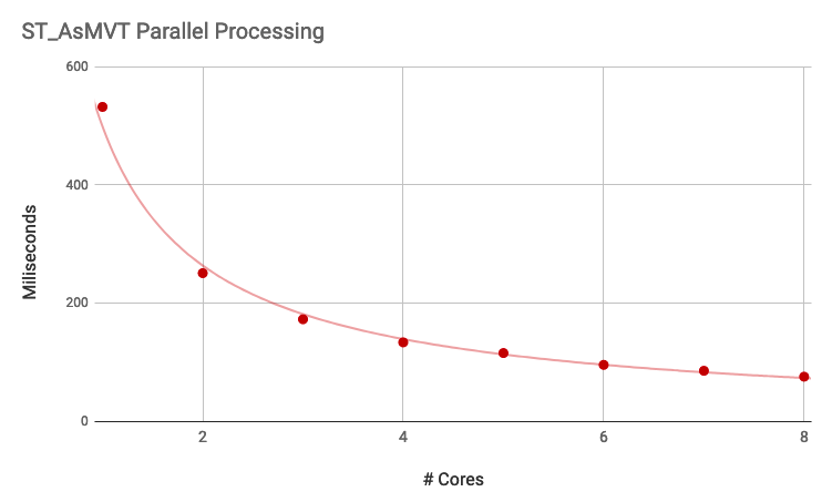 parallel processing