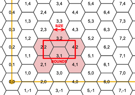 hexgrid