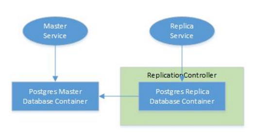 Kubernetes_Blog_-helm_crunchy_postgress-_Google_Docs.png