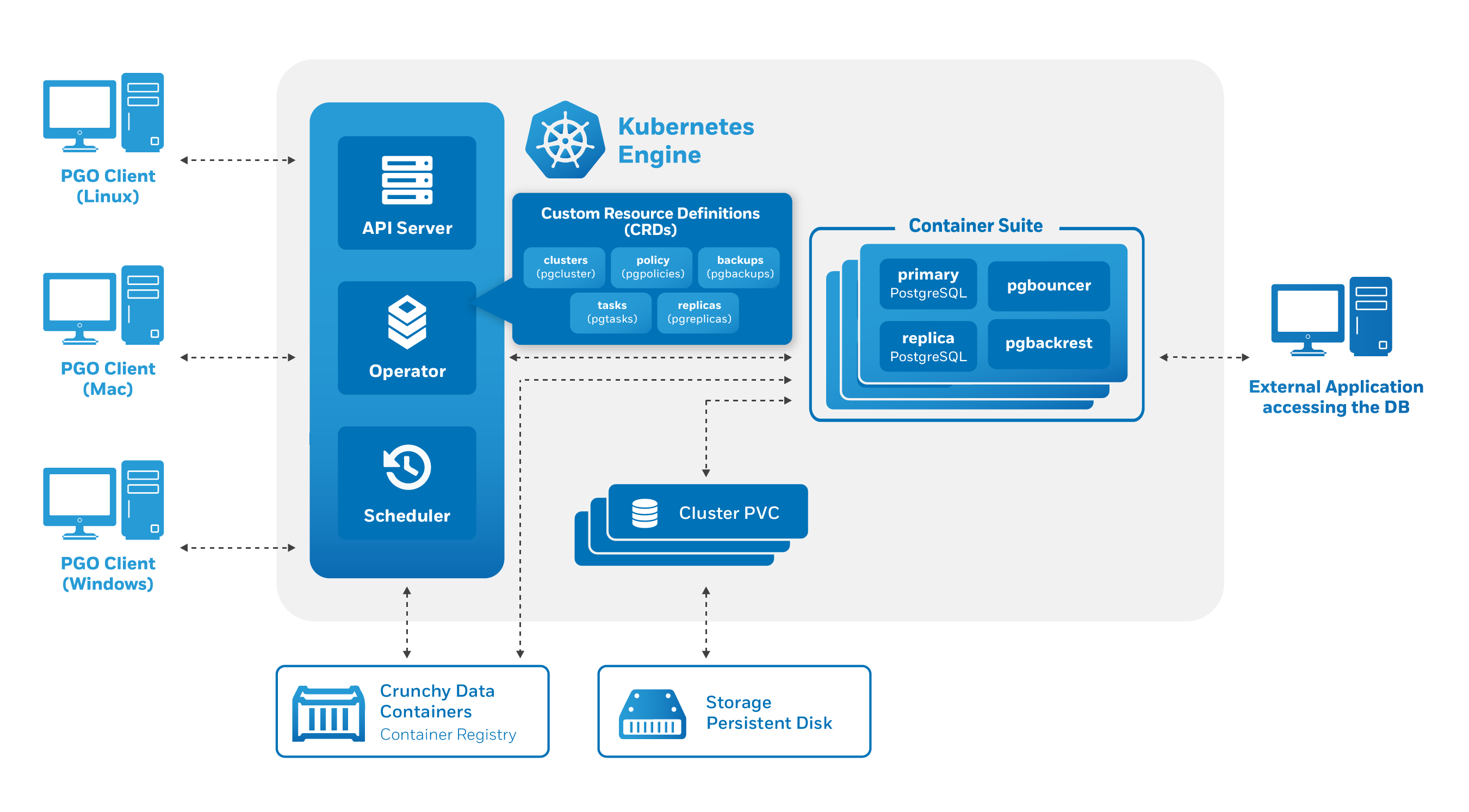 Operator-Architecture-wCRDs