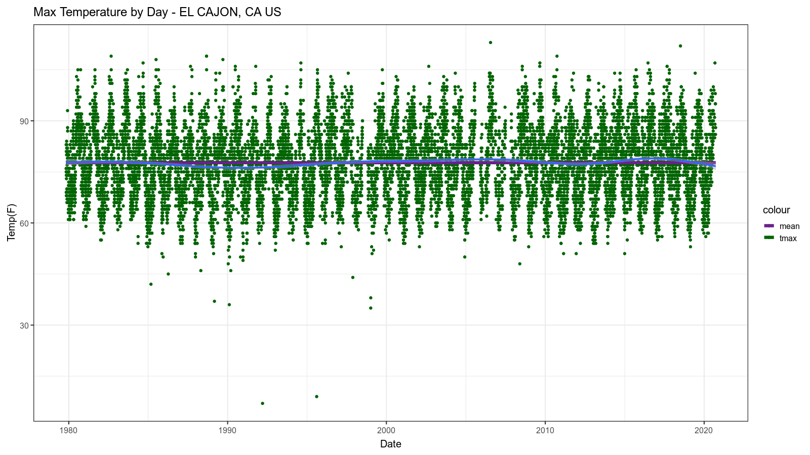 rawplot