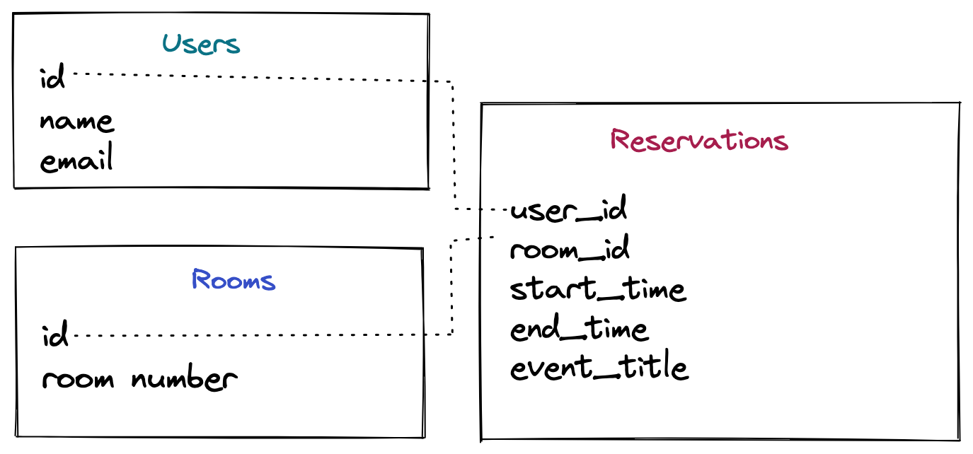 reservation_schema