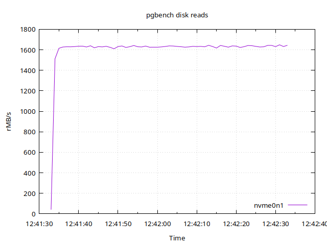 rising-1354-iostat-readMB