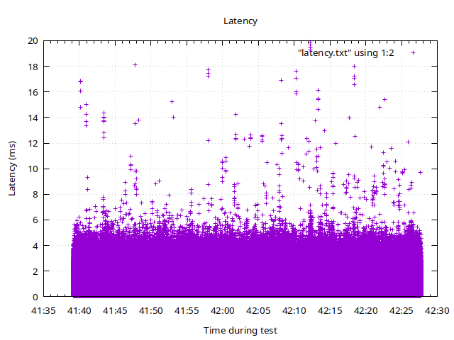 rising-1354-latency