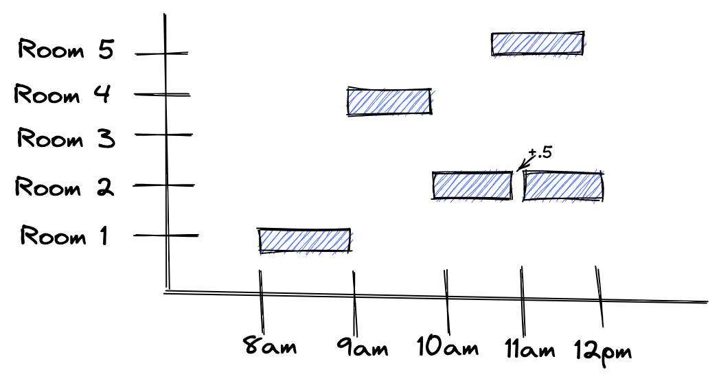 Postgres Constraints for Newbies