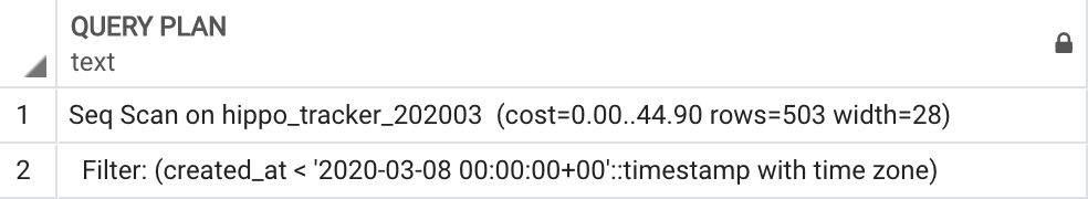 pgAdmin 4 Query Plan