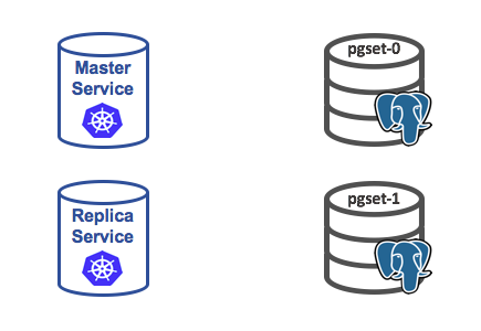 StatefulSets Blog Diagram 1.png