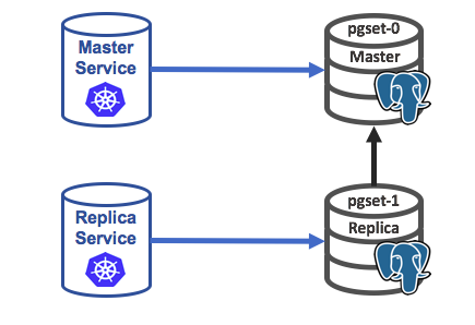 StatefulSets Blog Diagram 2.png