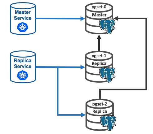 StatefulSets Blog Diagram 3.png