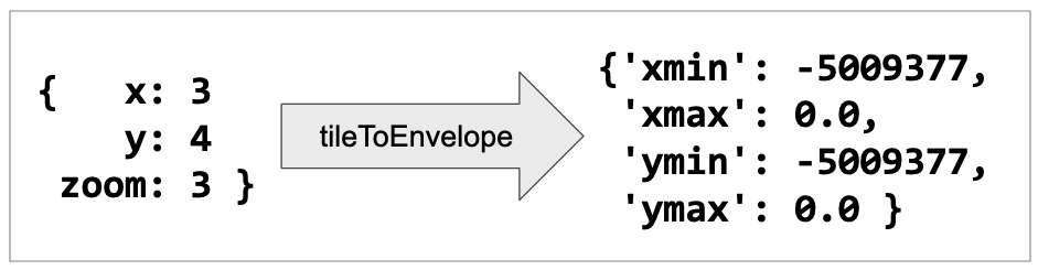 tileToEnv2