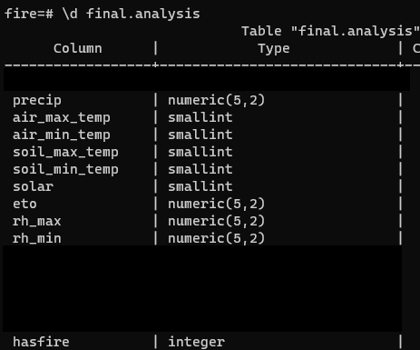 Using PL/pgSQL to Calculate New Postgres Columns